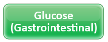Glucose GI