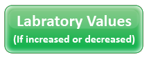 Lab Values Inc