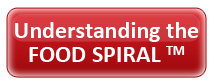 Understanding the Food Spiral