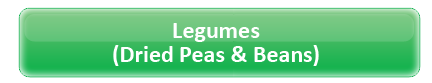 Legumes (Dried Peas & Beans)