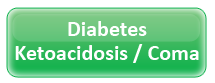 Diabetic Ketoacidosis/Diabetic Coma