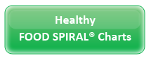 Healthy Food Spiral