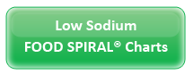 Low Sodium Food Spiral